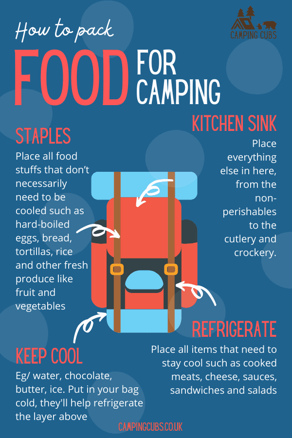 how to pack food for camping